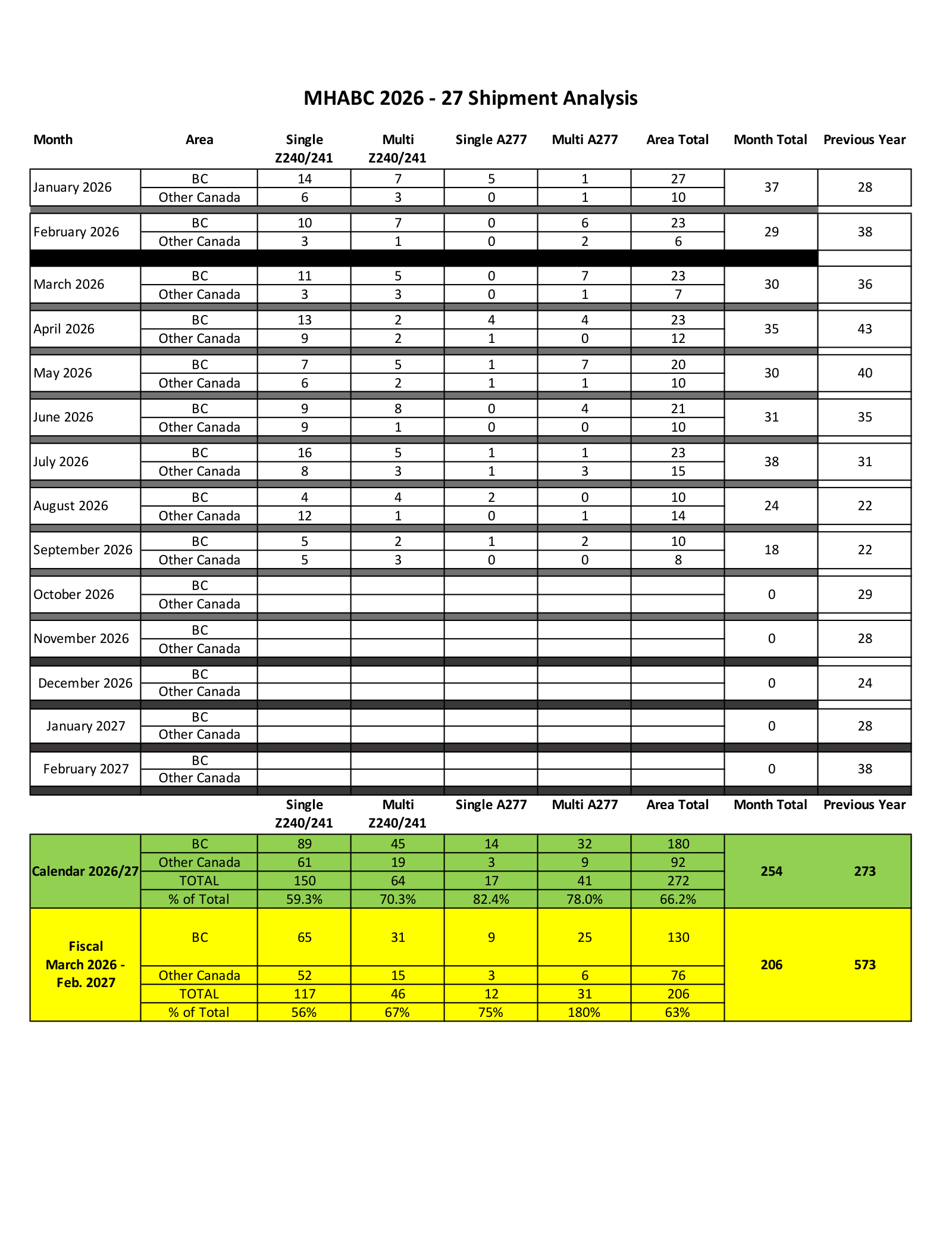 Preview of the MHABC 2026–27 shipment analysis. Open the PDF report.